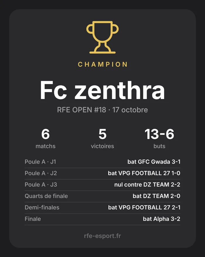 Image du champion d'un tournoi, prête à partager