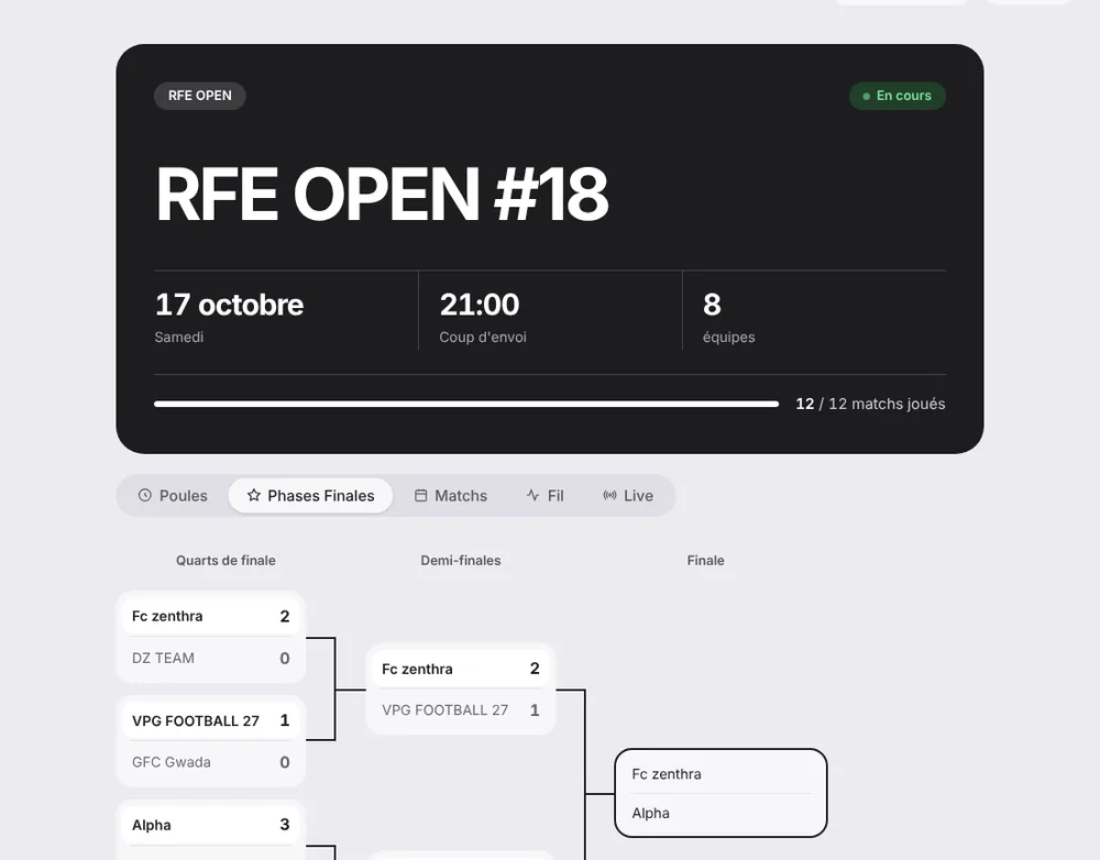 Tableau des phases finales avec les traits entre les matchs